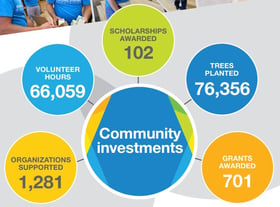 TotalGiving2025
